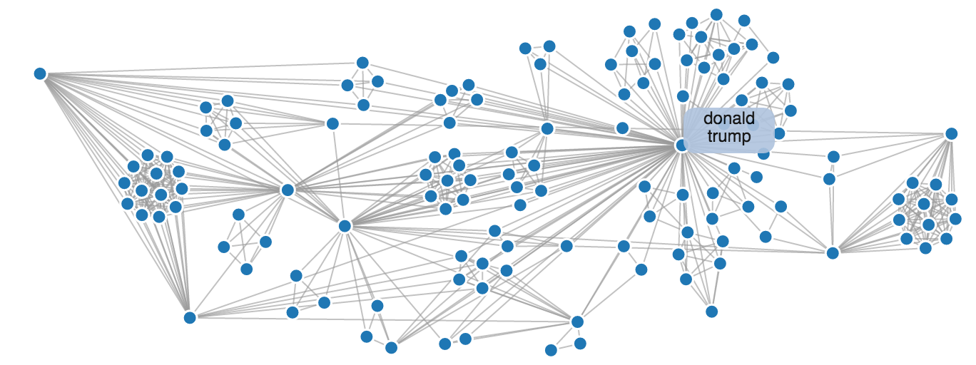 network analysis definition